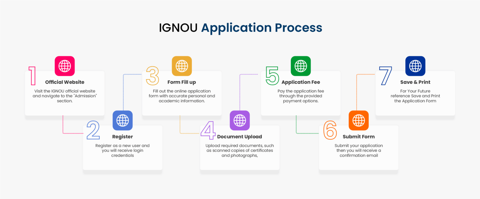 Karnataka State Open University KSOU Distance Admissions 2025