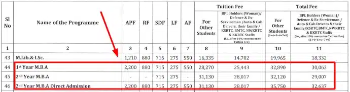 Distance MBA Fees at KSOU